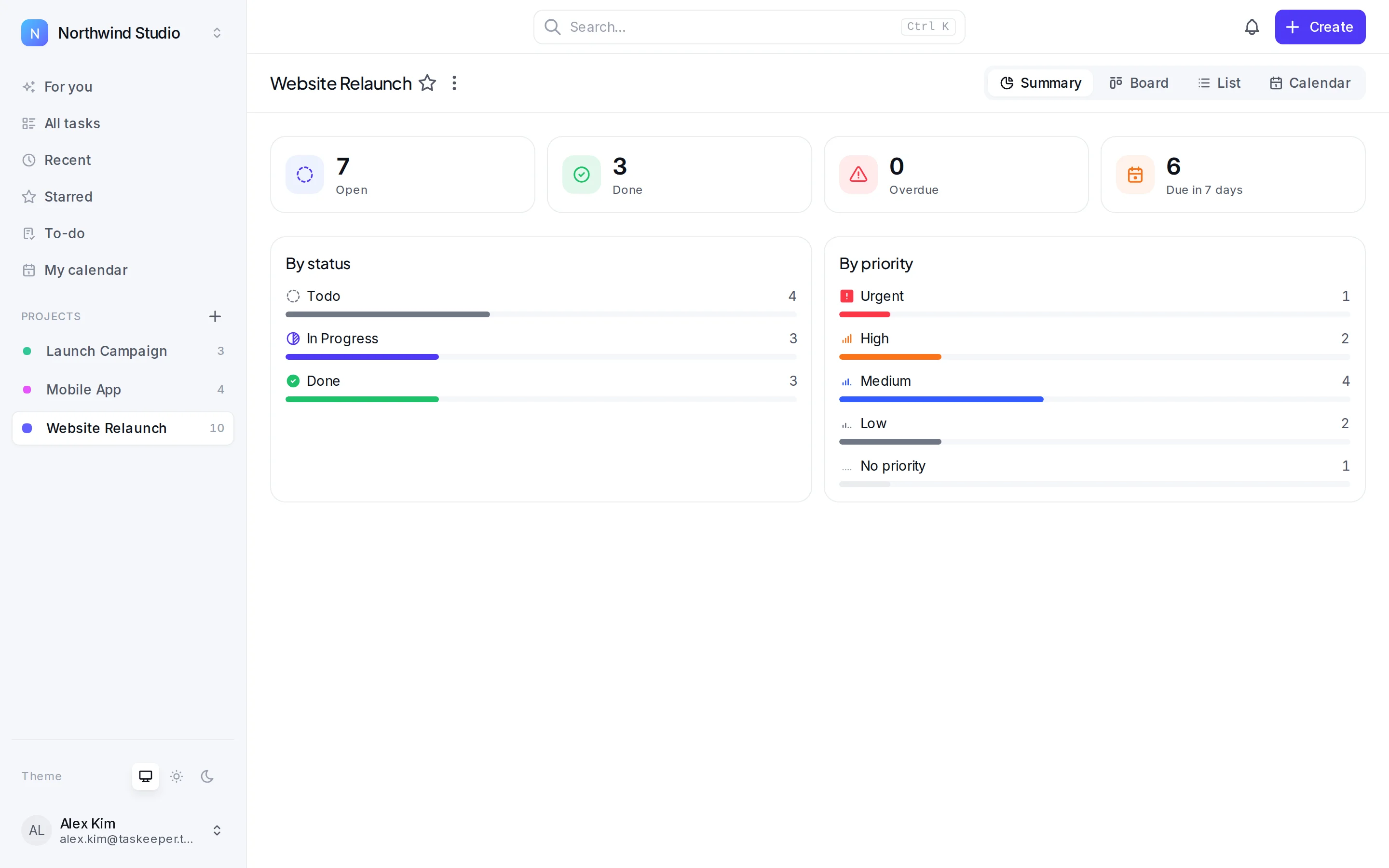 Taskeeper project summary with task counts by status and priority